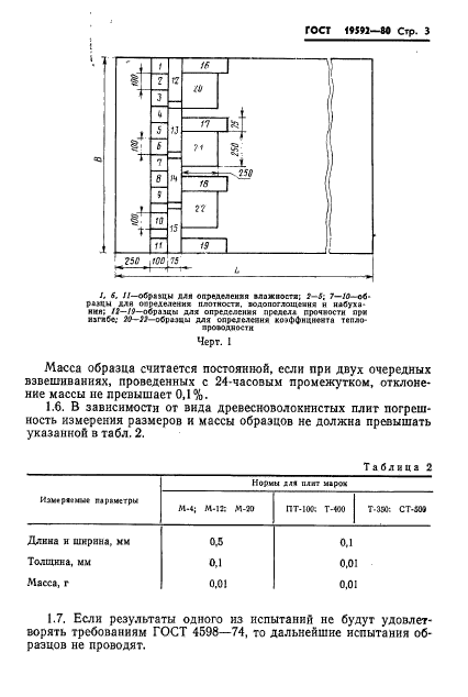 ГОСТ 19592-80