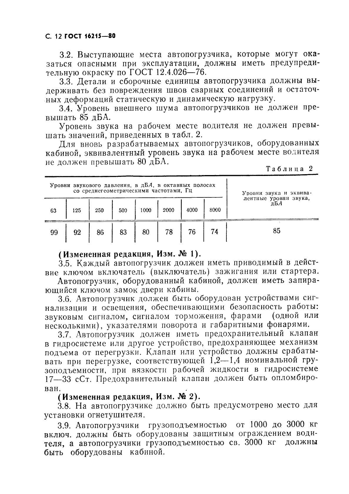 ГОСТ 16215-80