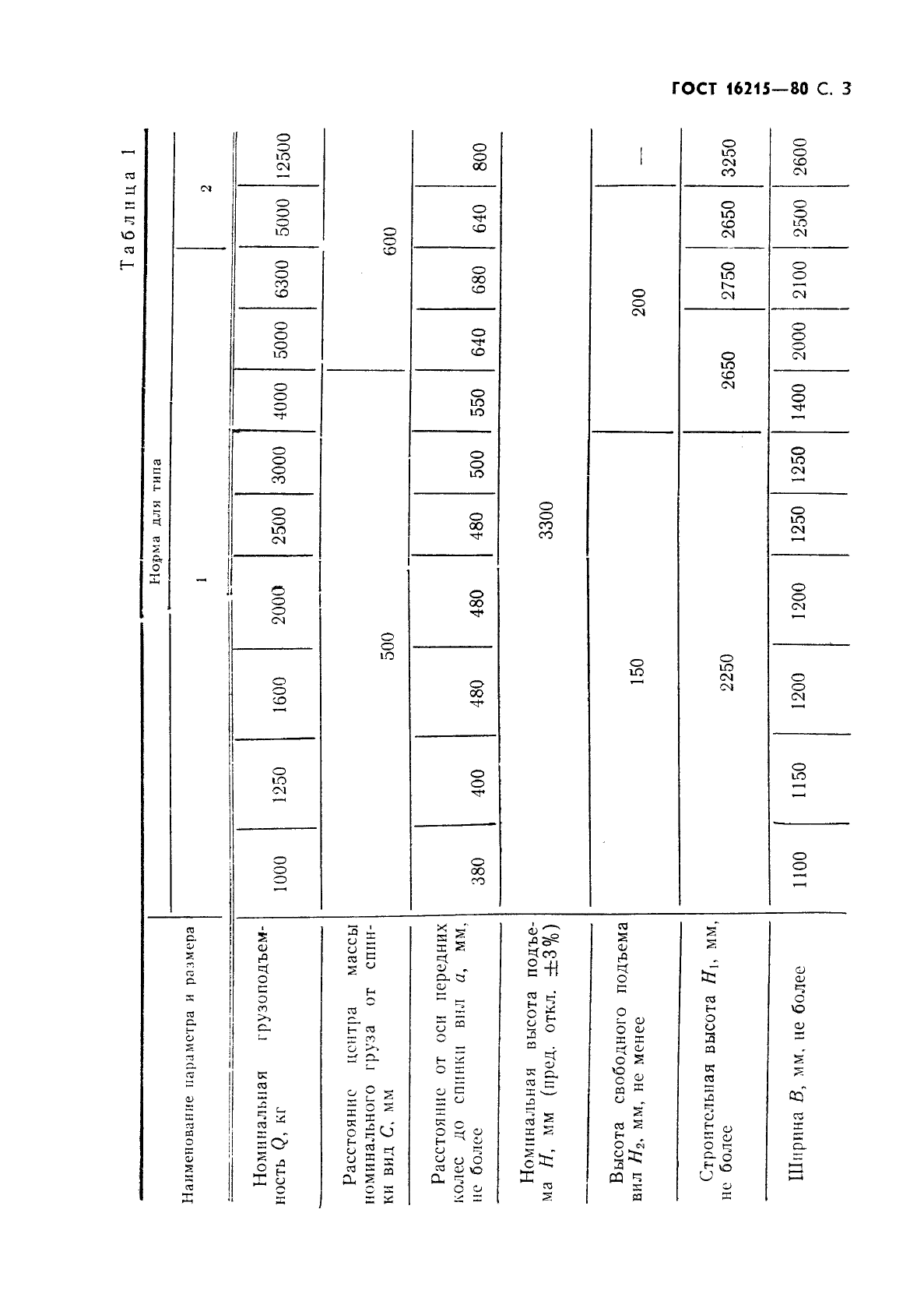 ГОСТ 16215-80