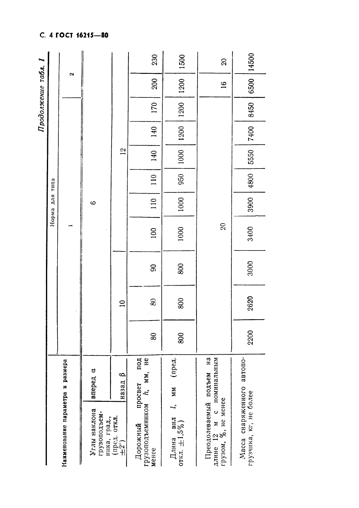 ГОСТ 16215-80