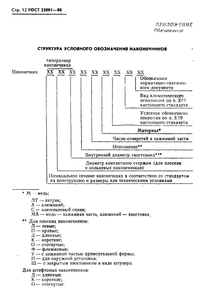 ГОСТ 23981-80