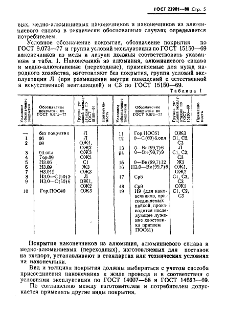 ГОСТ 23981-80