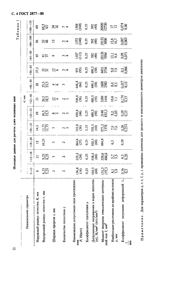 ГОСТ 2877-80