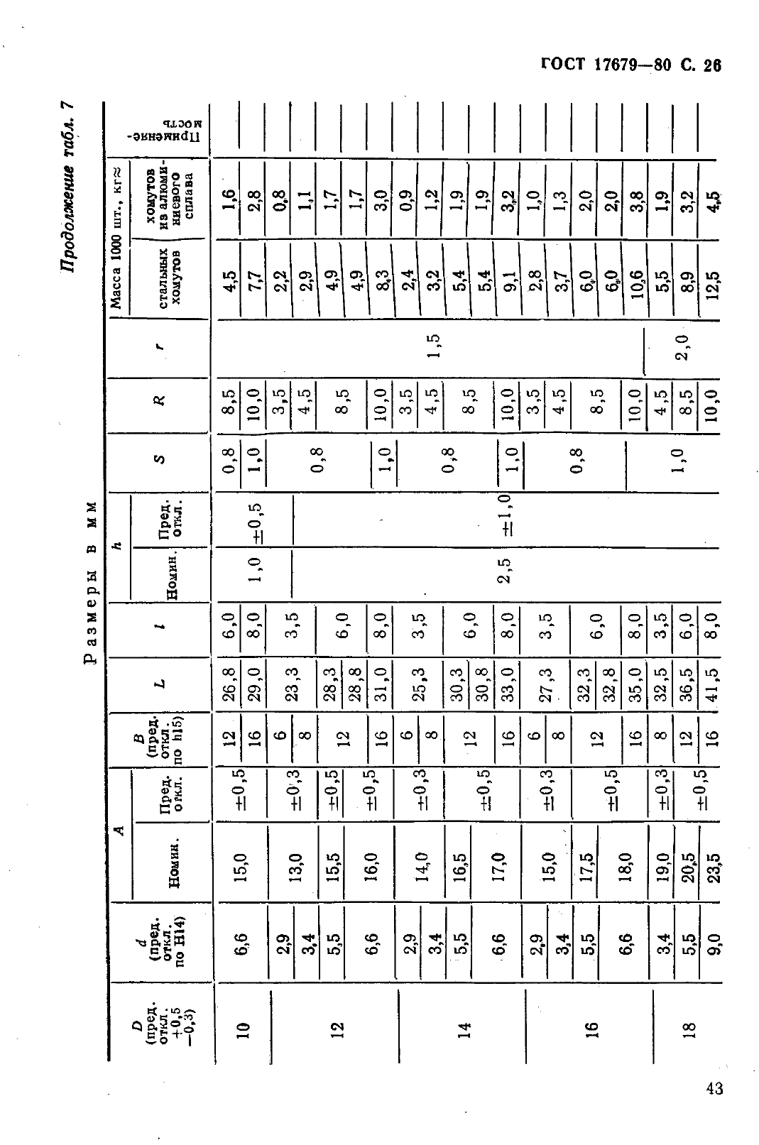 ГОСТ 17679-80