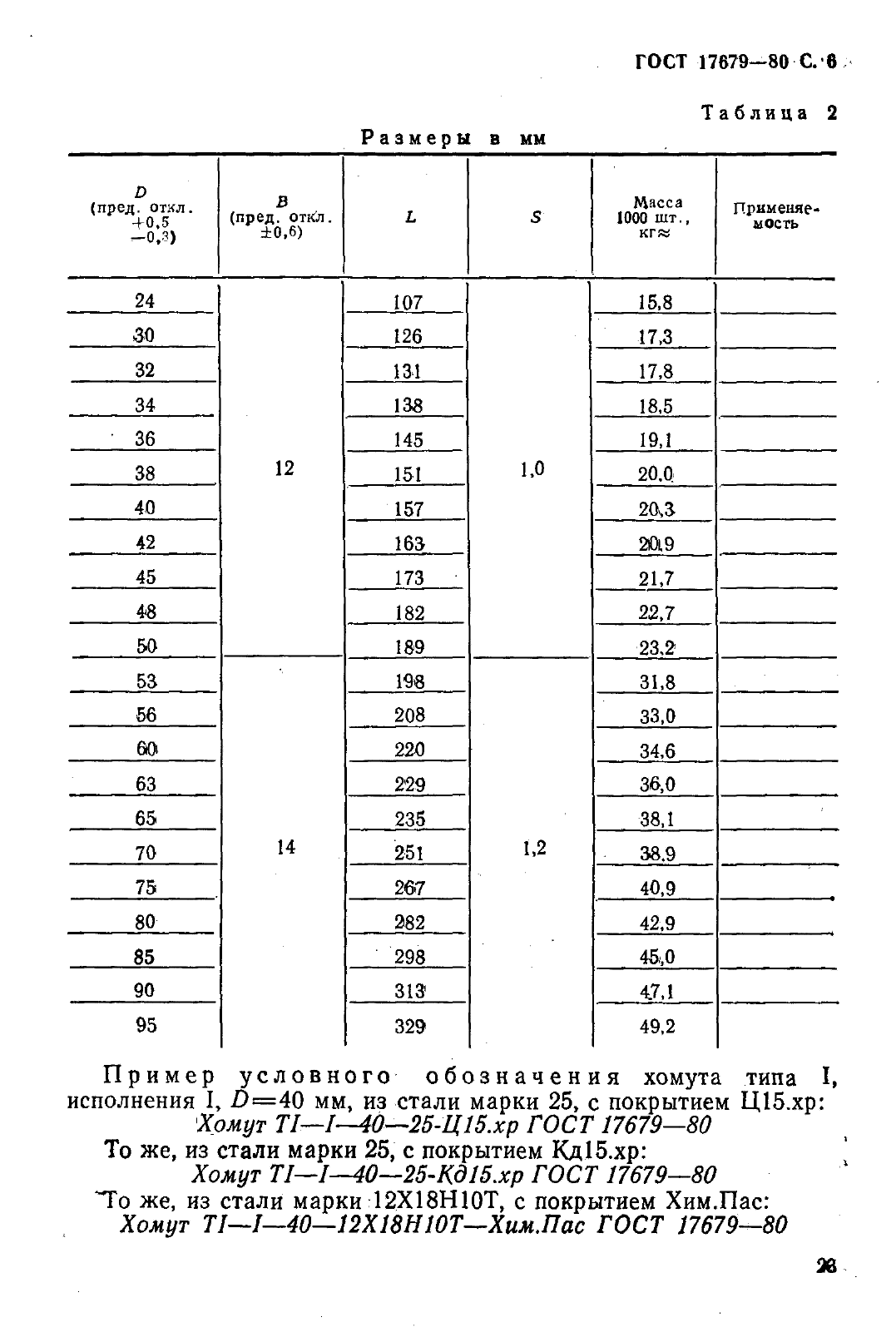 ГОСТ 17679-80