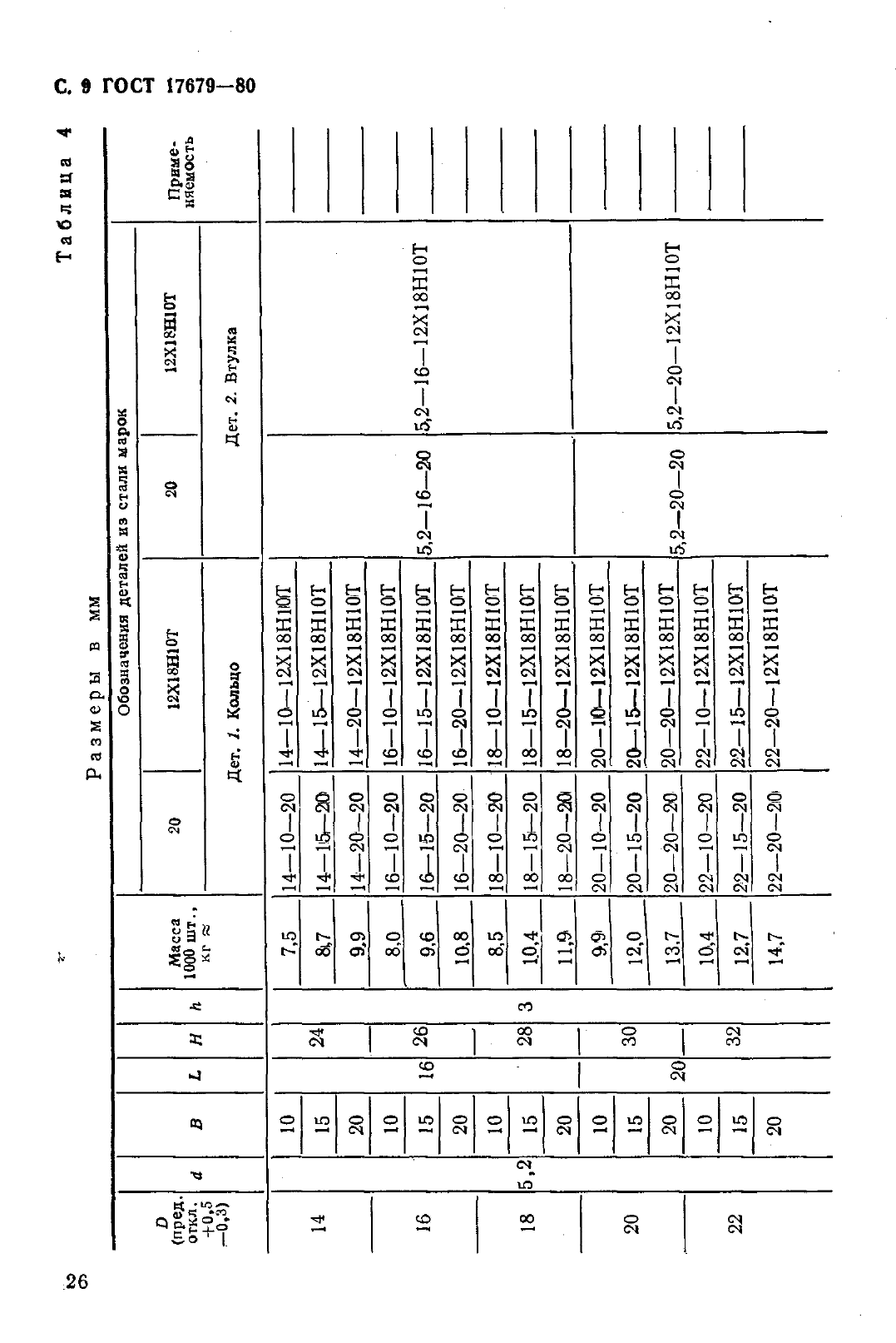 ГОСТ 17679-80