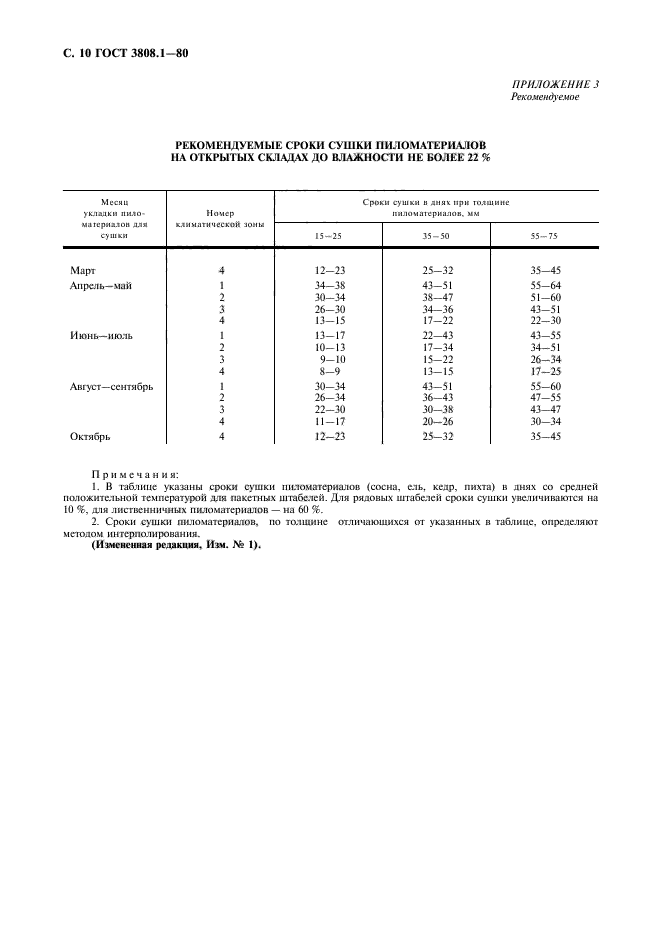 ГОСТ 3808.1-80