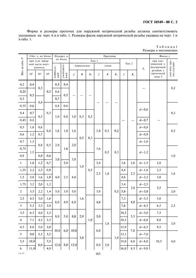 Скачать ГОСТ 10549-80 Выход Резьбы. Сбеги, Недорезы, Проточки И Фаски