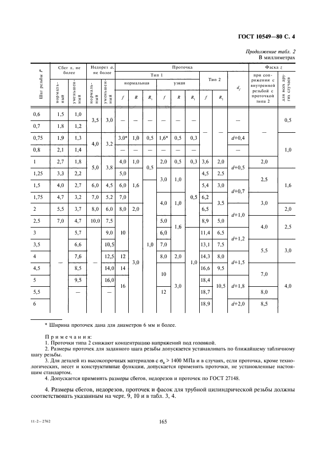 Скачать ГОСТ 10549-80 Выход Резьбы. Сбеги, Недорезы, Проточки И Фаски