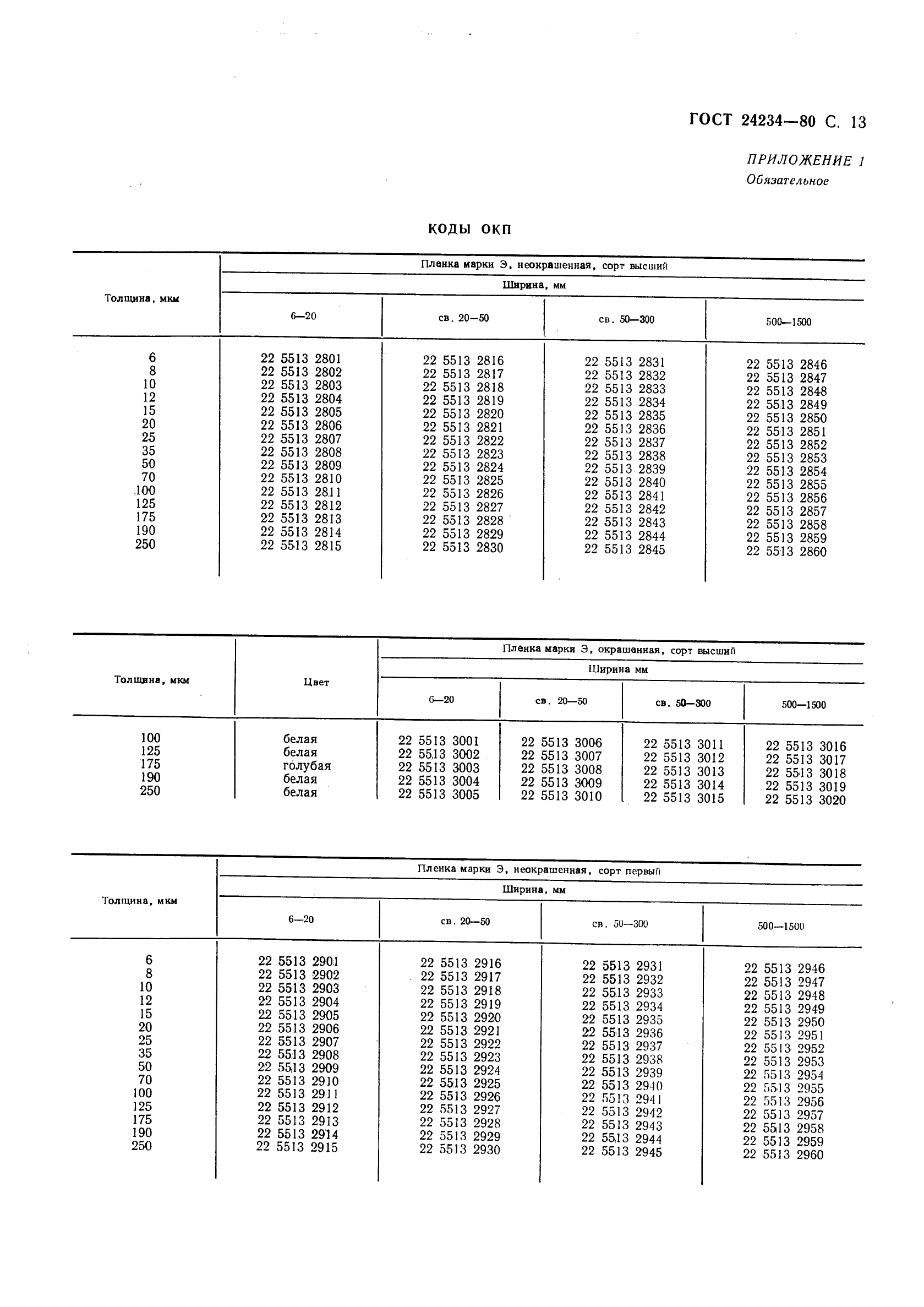 ГОСТ 24234-80