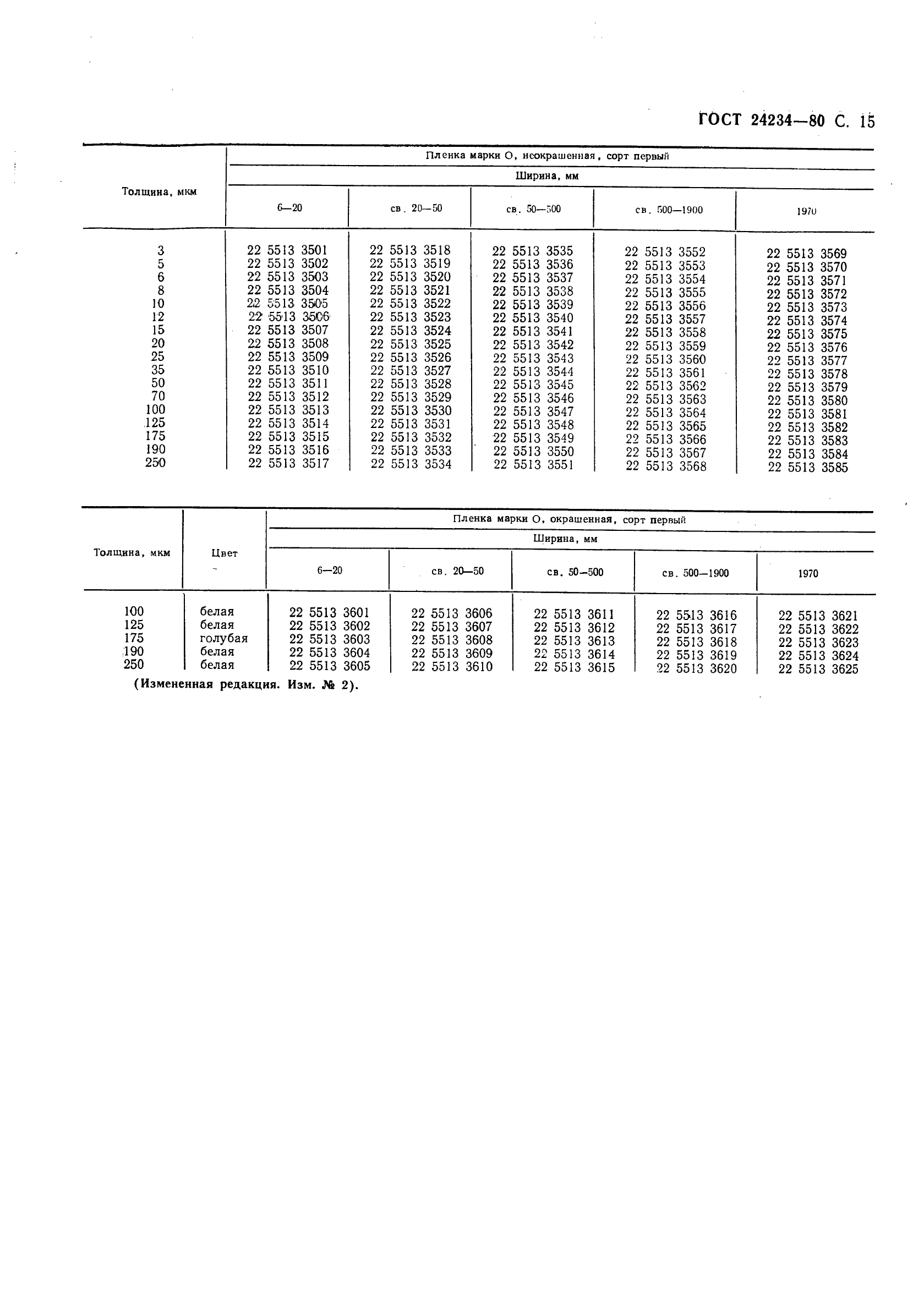 ГОСТ 24234-80