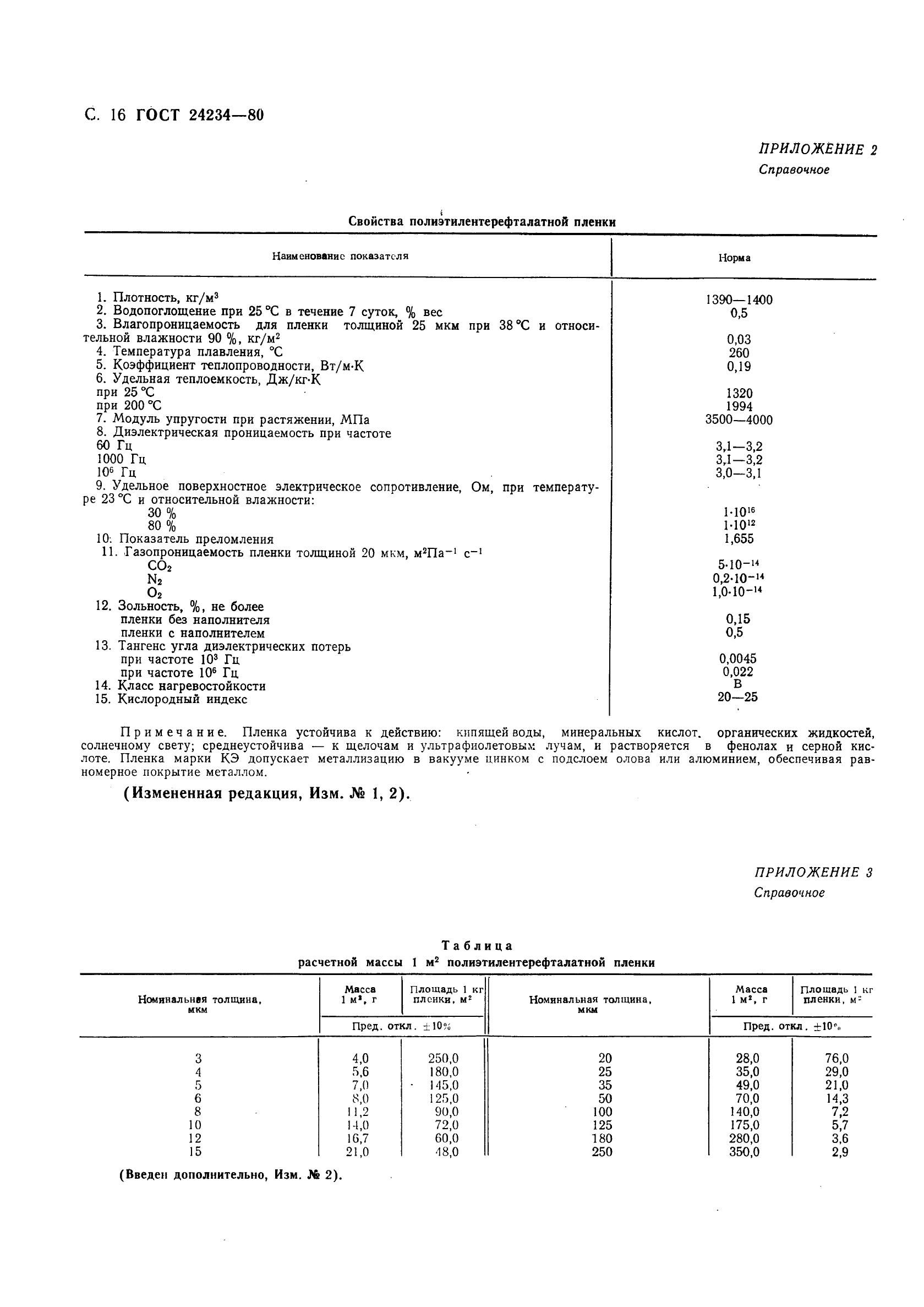 ГОСТ 24234-80