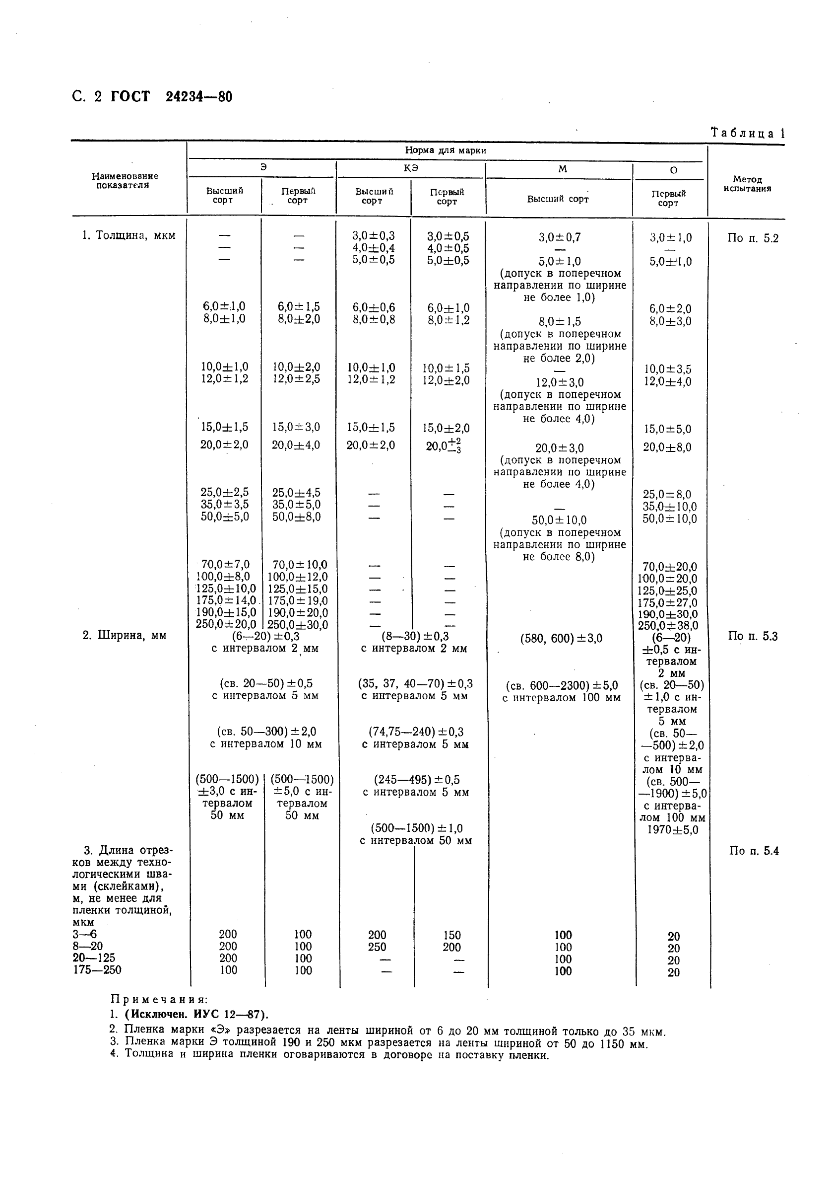 ГОСТ 24234-80