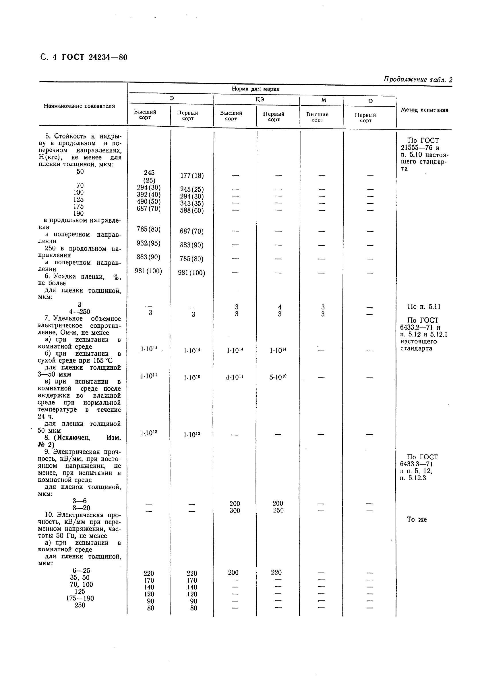 ГОСТ 24234-80