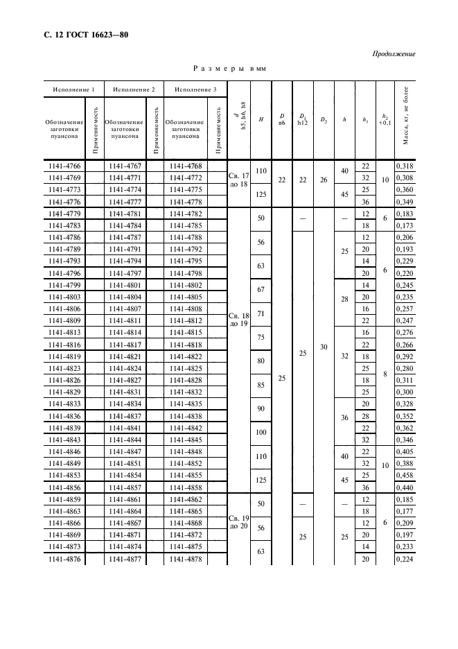 ГОСТ 16623-80