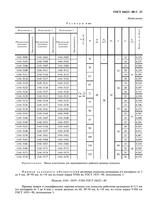 ГОСТ 16623-80