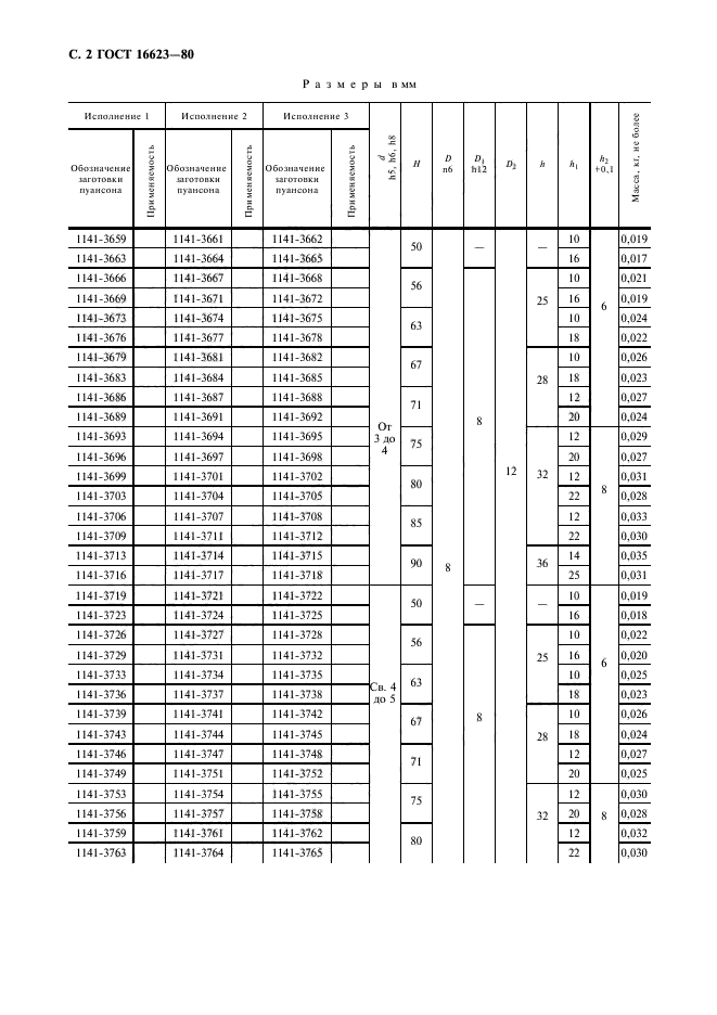 ГОСТ 16623-80