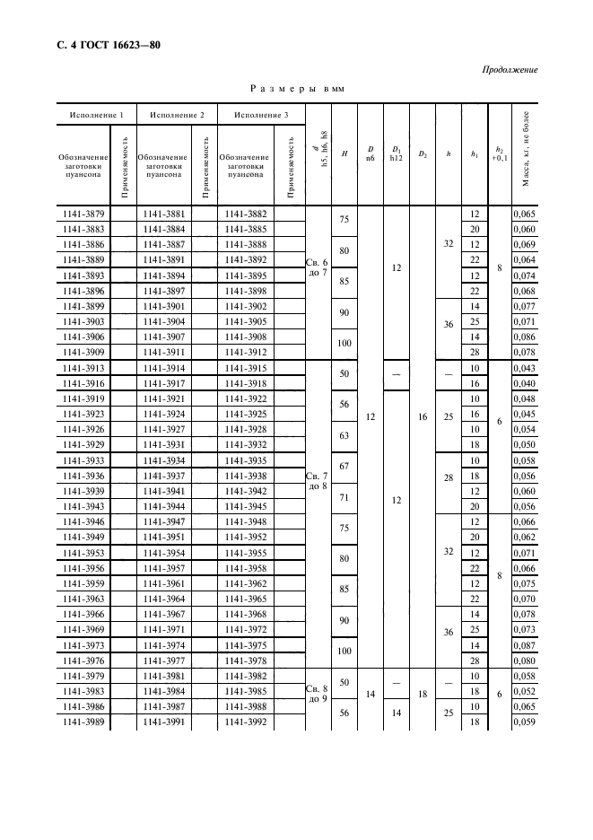 ГОСТ 16623-80