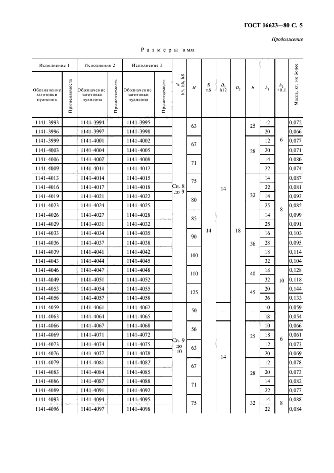 ГОСТ 16623-80