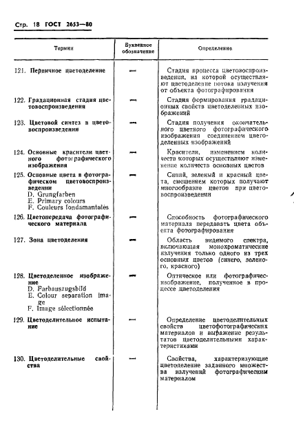 ГОСТ 2653-80