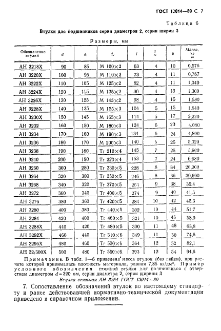 ГОСТ 13014-80