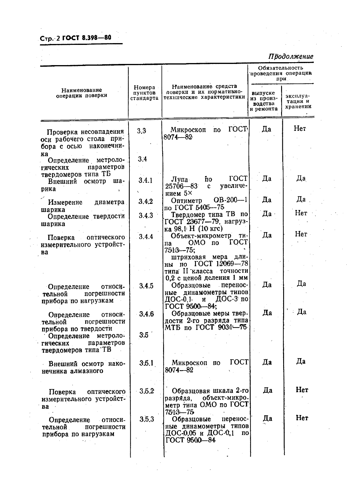 ГОСТ 8.398-80