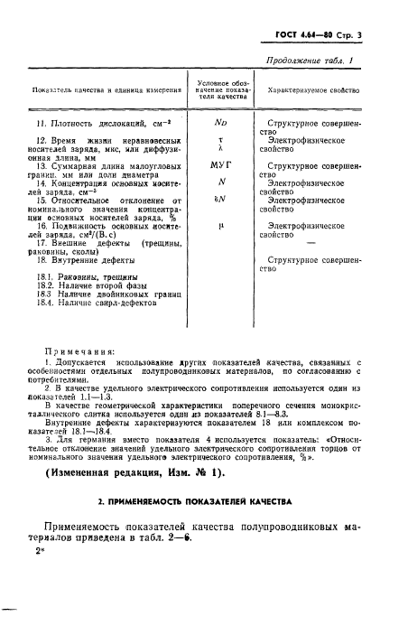 ГОСТ 4.64-80