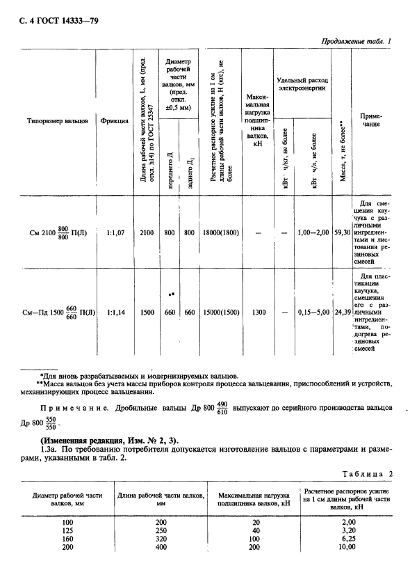 ГОСТ 14333-79