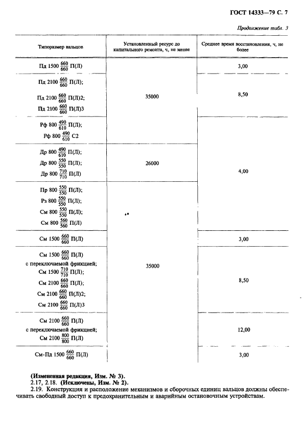 ГОСТ 14333-79