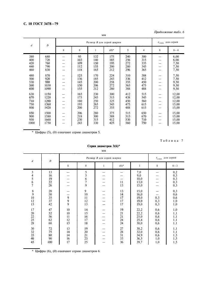 ГОСТ 3478-79