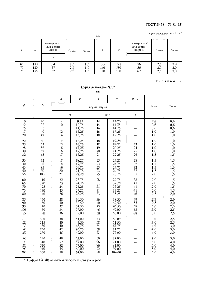 ГОСТ 3478-79