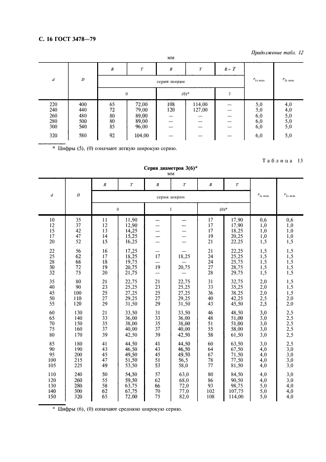 ГОСТ 3478-79