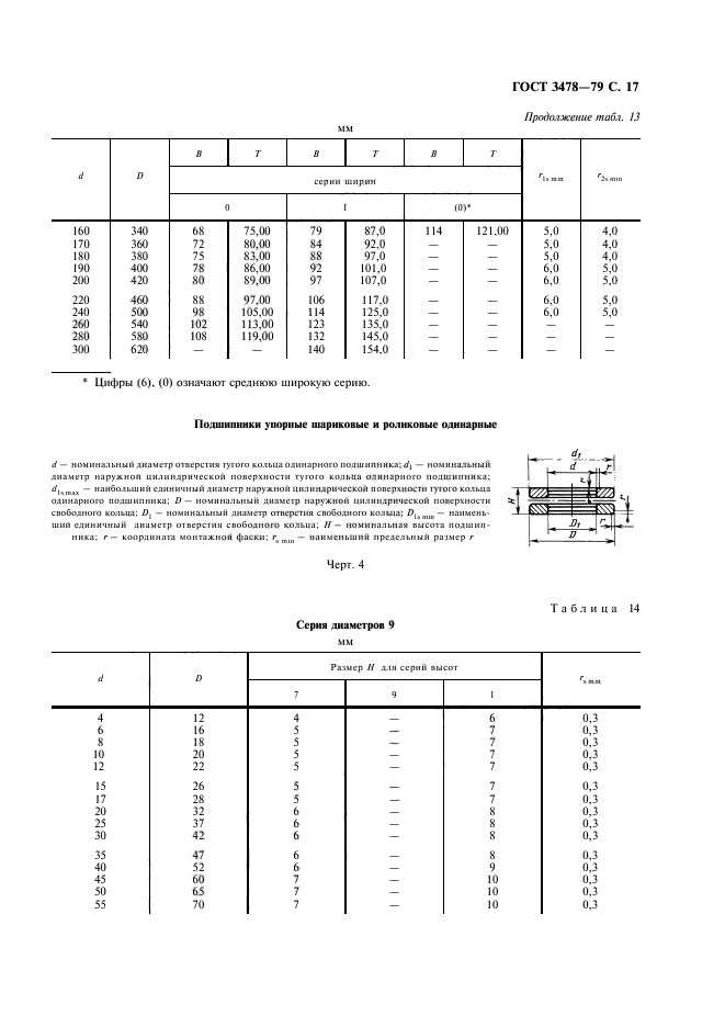 ГОСТ 3478-79