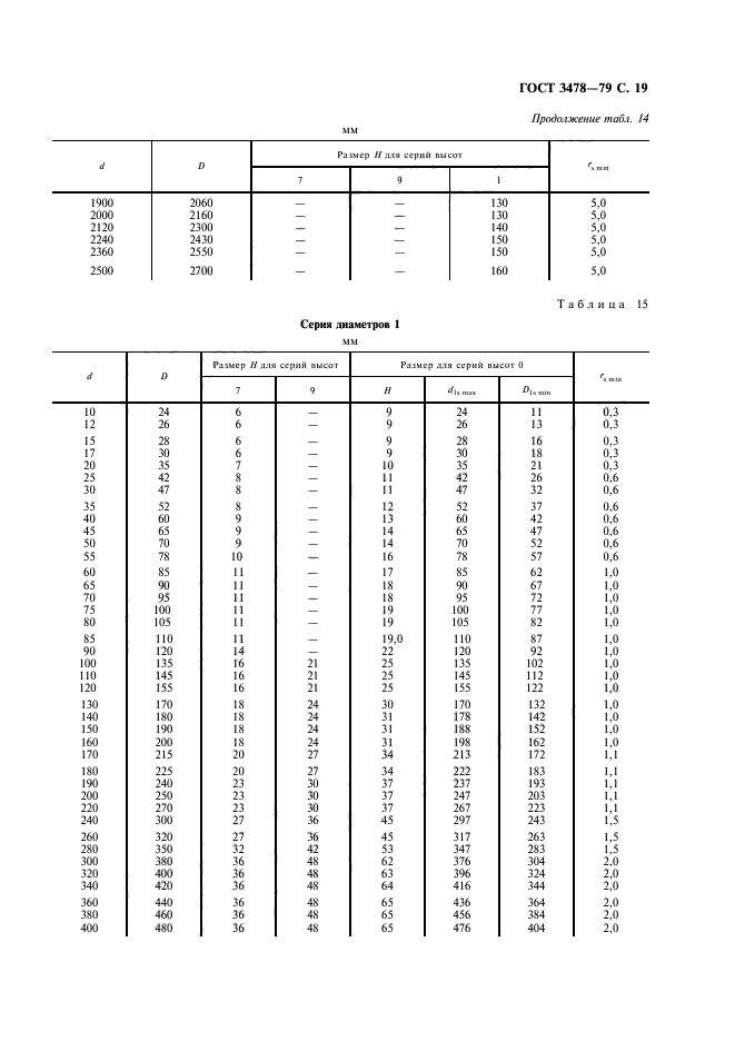 ГОСТ 3478-79