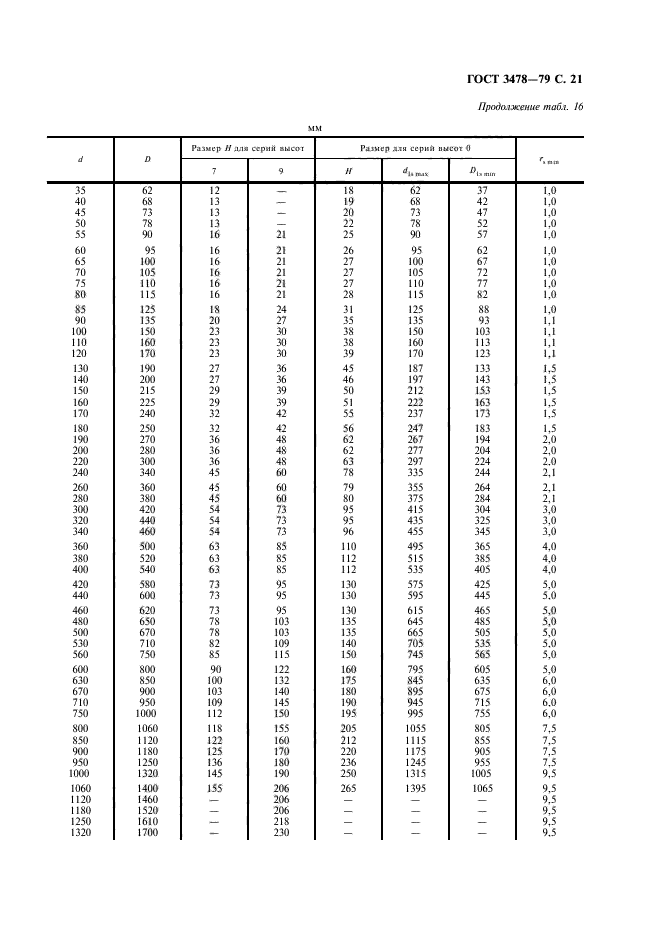 ГОСТ 3478-79