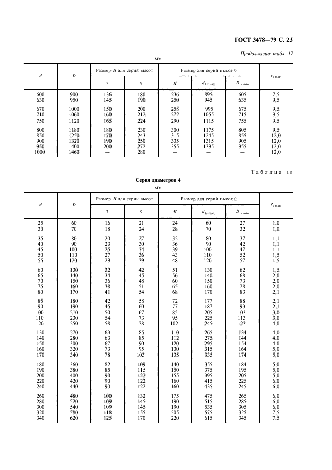 ГОСТ 3478-79