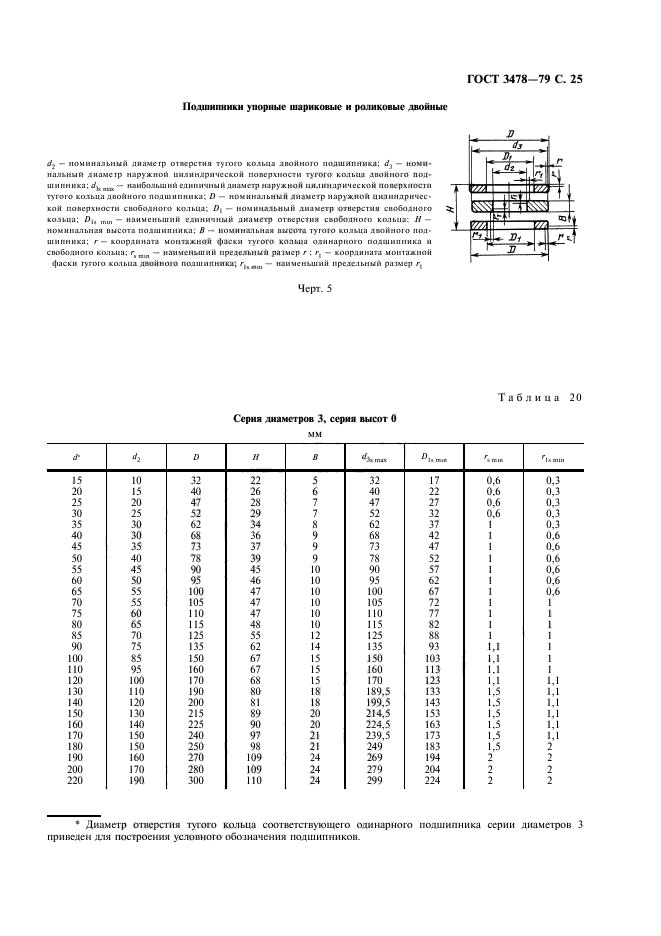 ГОСТ 3478-79