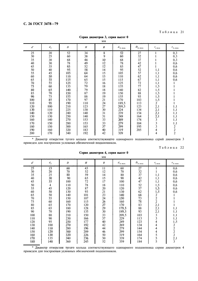 ГОСТ 3478-79