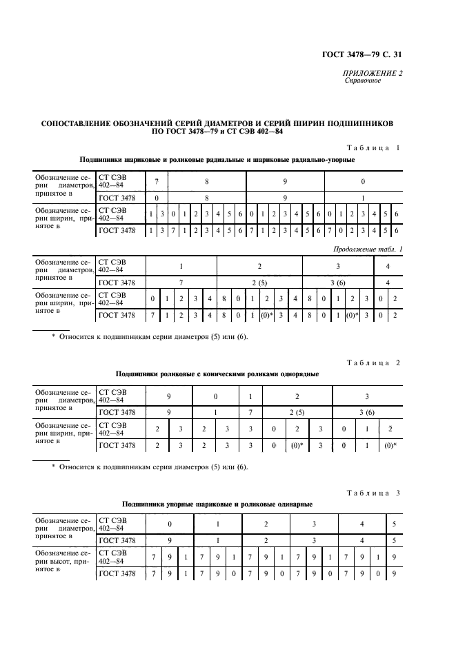 ГОСТ 3478-79