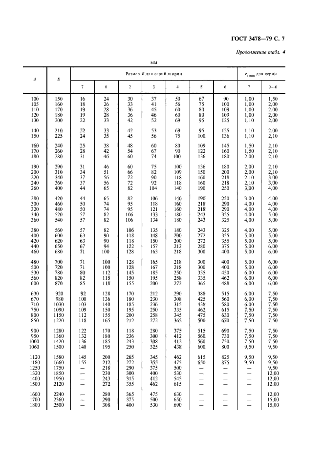 ГОСТ 3478-79