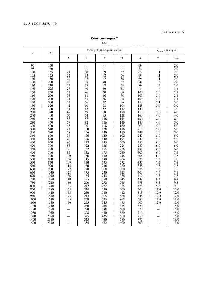 ГОСТ 3478-79