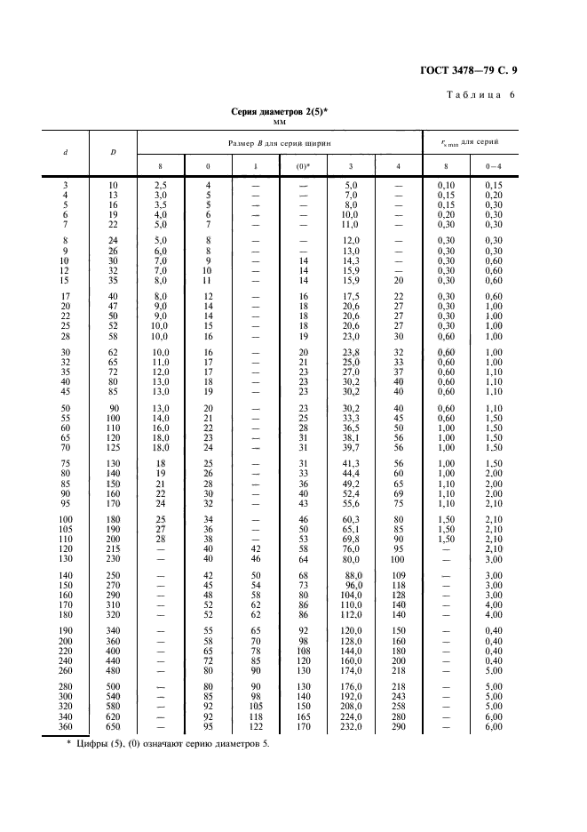 ГОСТ 3478-79