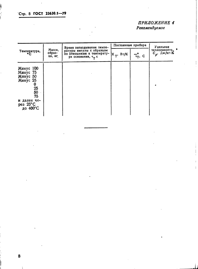 ГОСТ 23630.1-79