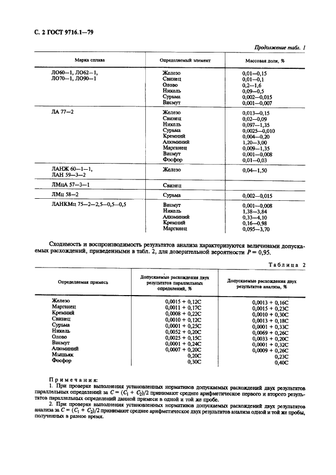 ГОСТ 9716.1-79