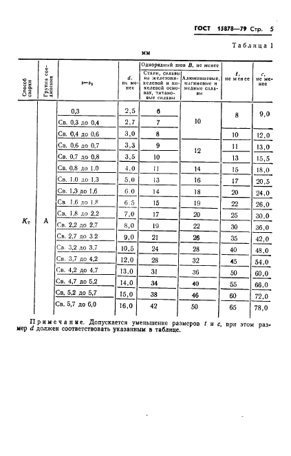 ГОСТ 15878-79