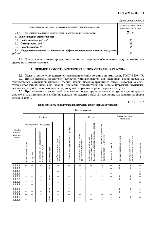 ГОСТ 4.211-80