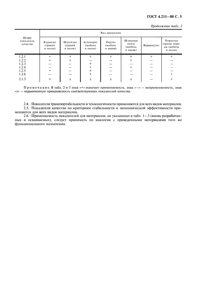 ГОСТ 4.211-80