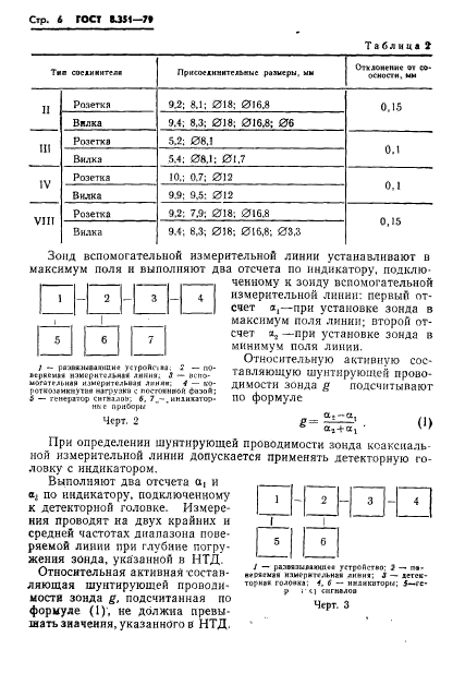 ГОСТ 8.351-79