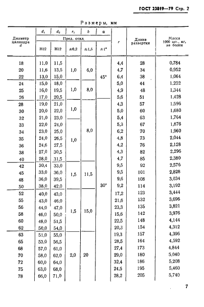 ГОСТ 23819-79