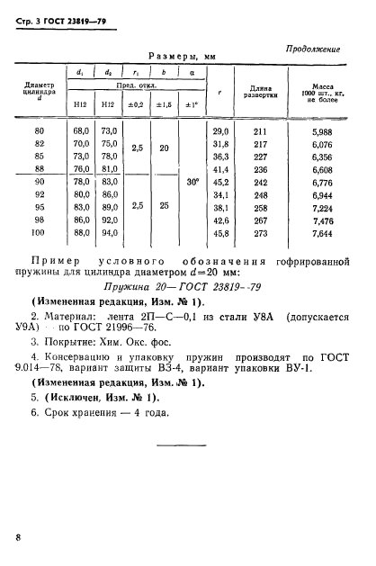 ГОСТ 23819-79